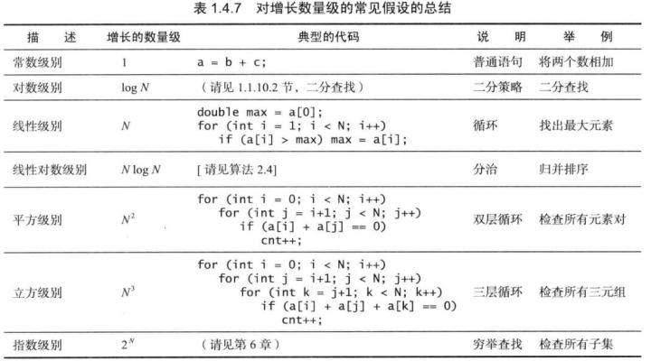 This is an example for time complexity in O